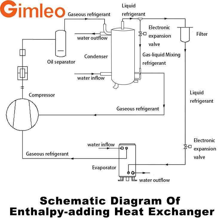 16KW Tube In Shell Heat Exchanger RAH05-CMF-Z With Enthalpy Adding Function