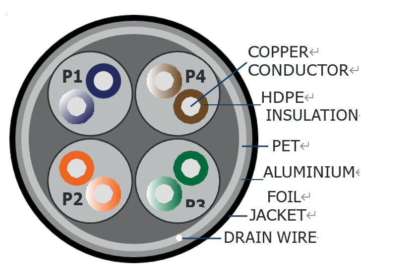 FTP Shielded Solid Outdoor CAT5e Lan Cable Bare Copper 24awg Standard