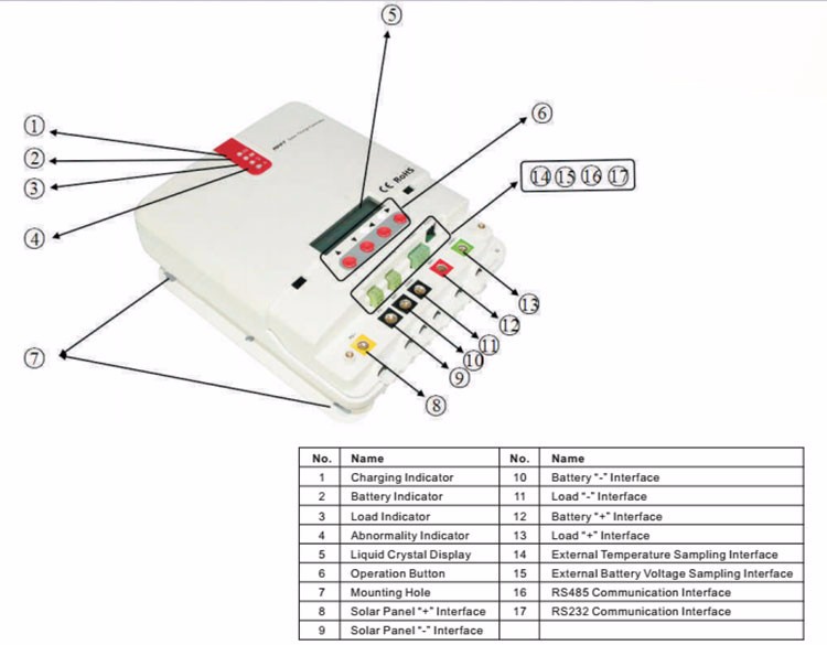Factory ML2440 MPPT 24V 40Asolar battery controller For RV