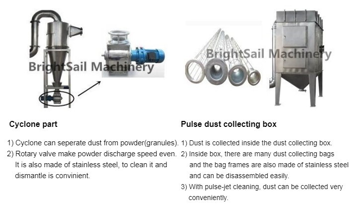 Chickpea Soybean Flour Milling Machine 1300kg / H Lentils Bean Grinder