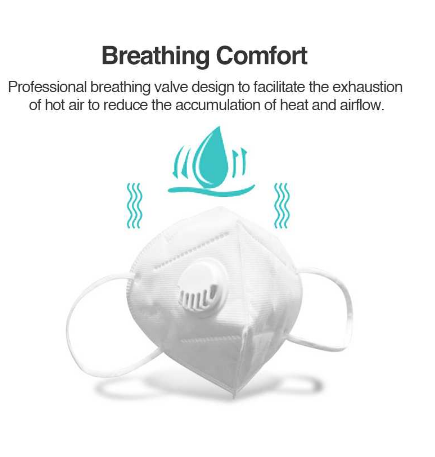 Medical Grade KN95 Face Mask With Valve Soft Pp Non Woven Fabric Material