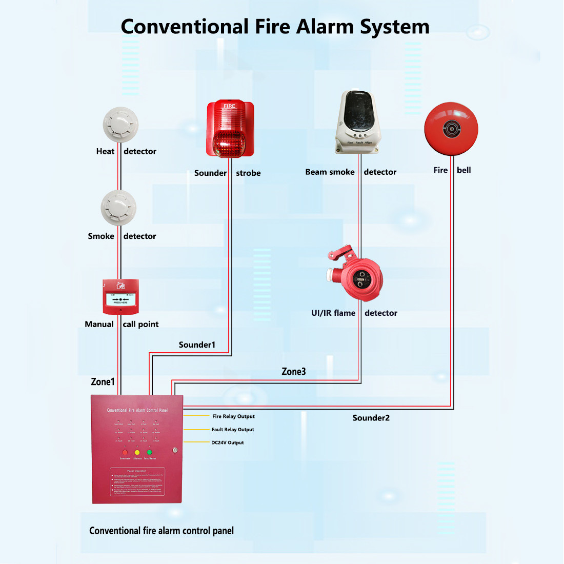 Conventional 2 Wire Photoelectric Smoke Detector For Fire Fighting Alarm System