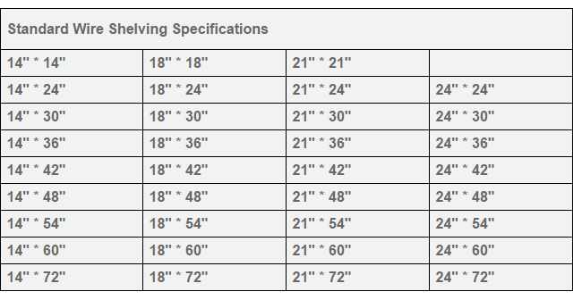 standard wire shelving size