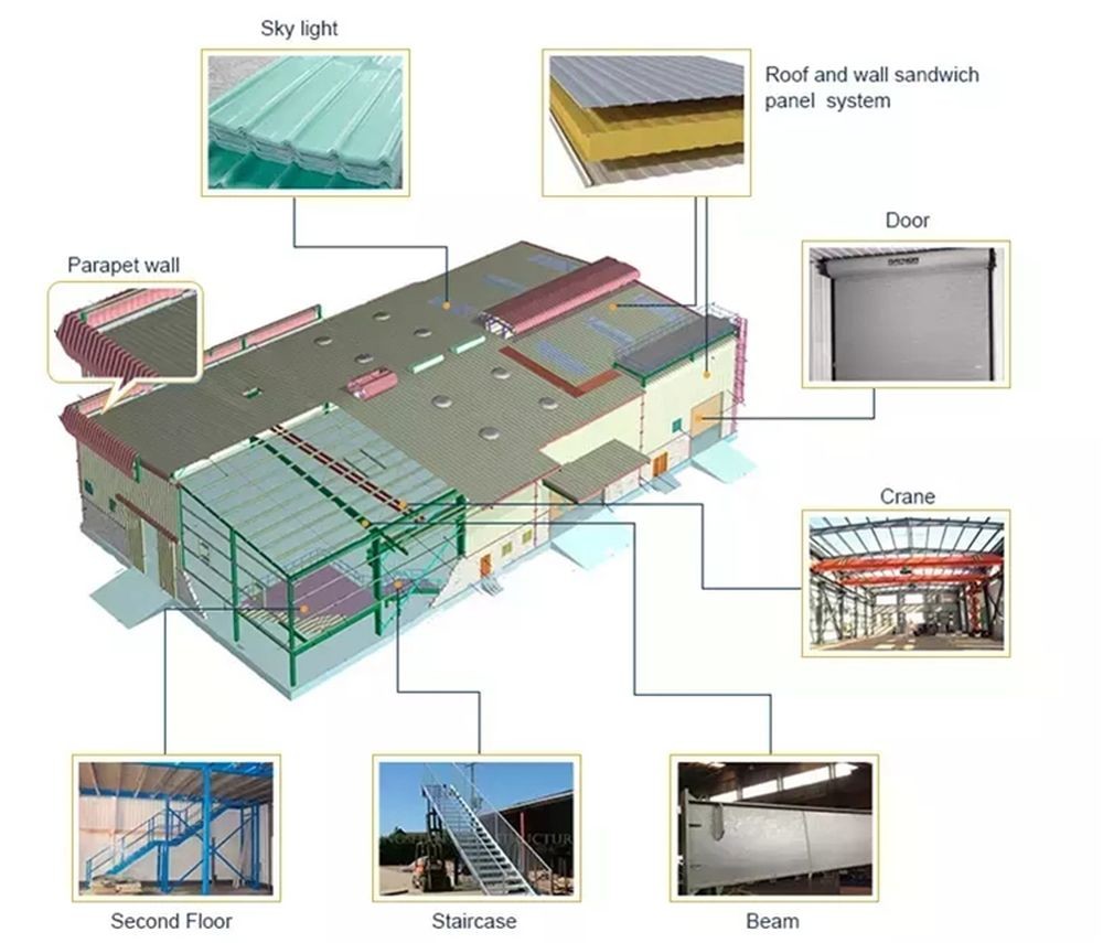 Customizable Prefab Frame Steel Structure Fire Resistance Rockwool Sandwich Panel Warehouse
