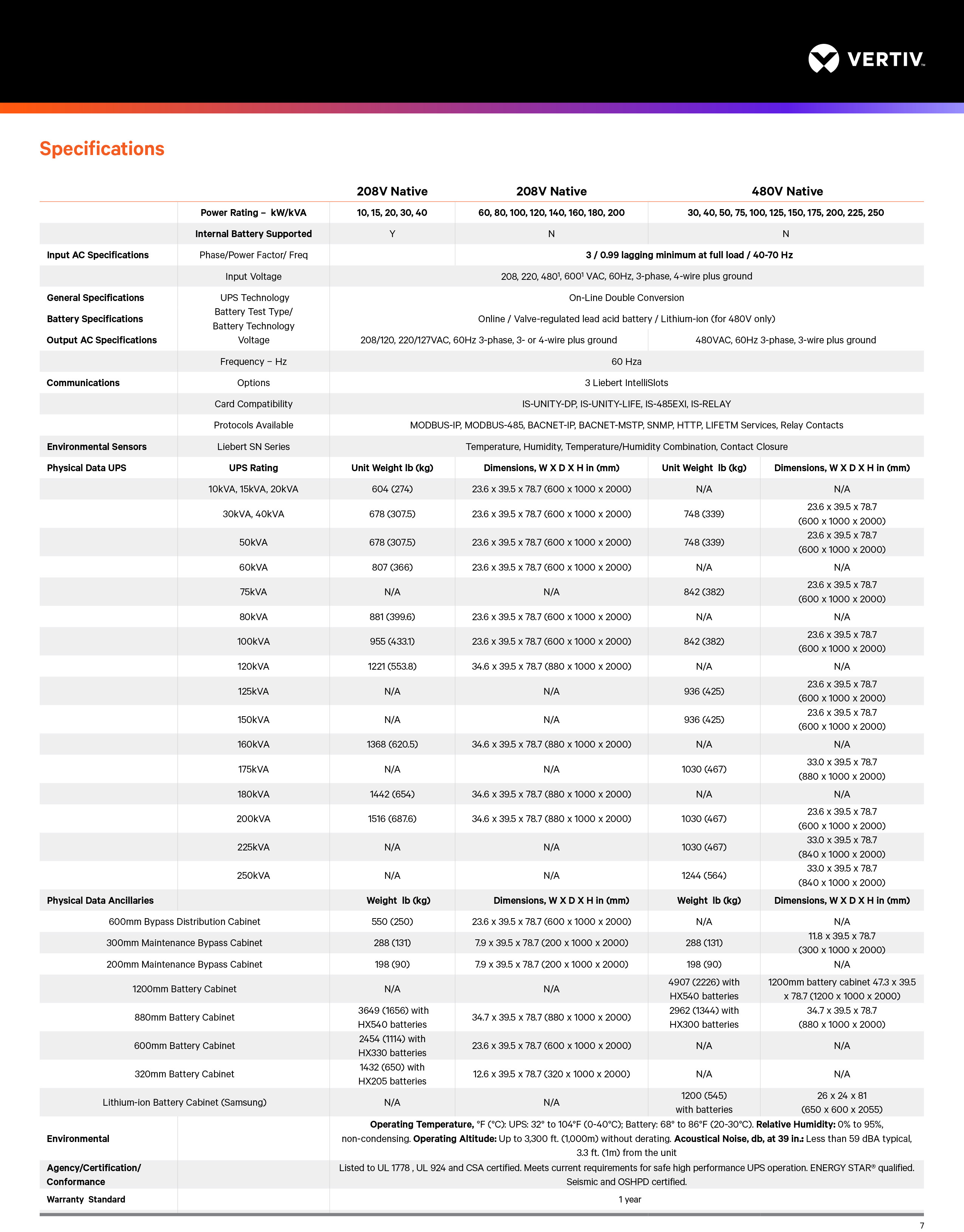 Online Vertiv Liebert EXM UPS Double Conversion Vertiv Liebert EXM2 UPS