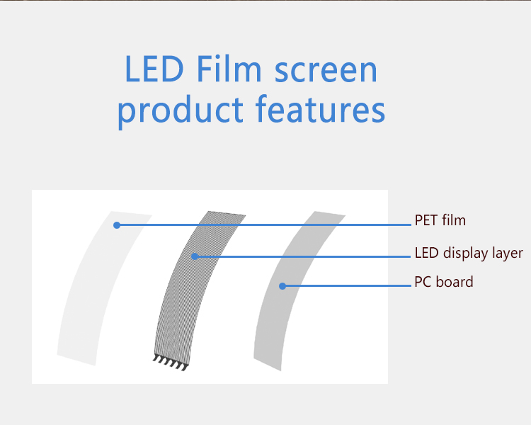 P20 P30 P40 LED Film Screen Giant Glass Curtain Wall Advertising Display Special LED Flexible Screen In Spain