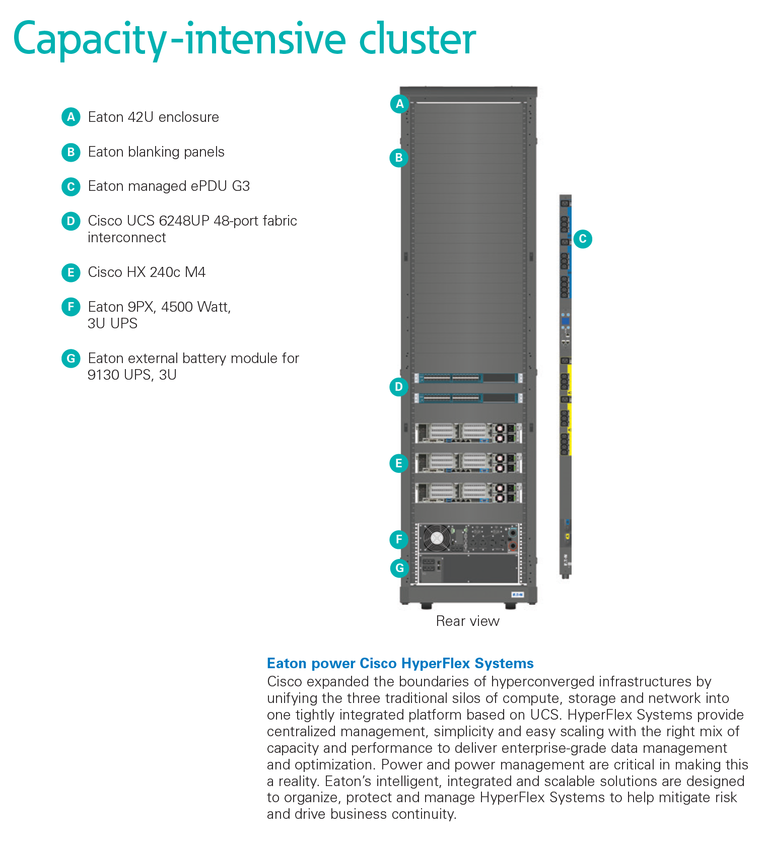 24 Way EATON EFLXN22 FLEXPDU NETWORK METER 0U C20 16A 1P 20XC13 4XC19 PDU for Data Center