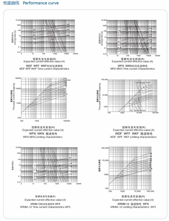 High-Voltage Current-Limiting Fuse for High Voltage Motor Protection