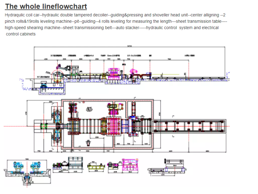 OEM CTL Sheet Metal Cut To Length Machine For Metal Processing