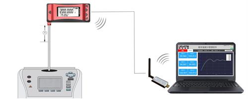 Wireless Readout Laboratory Digital Thermometer for Precise Temperature Measurement
