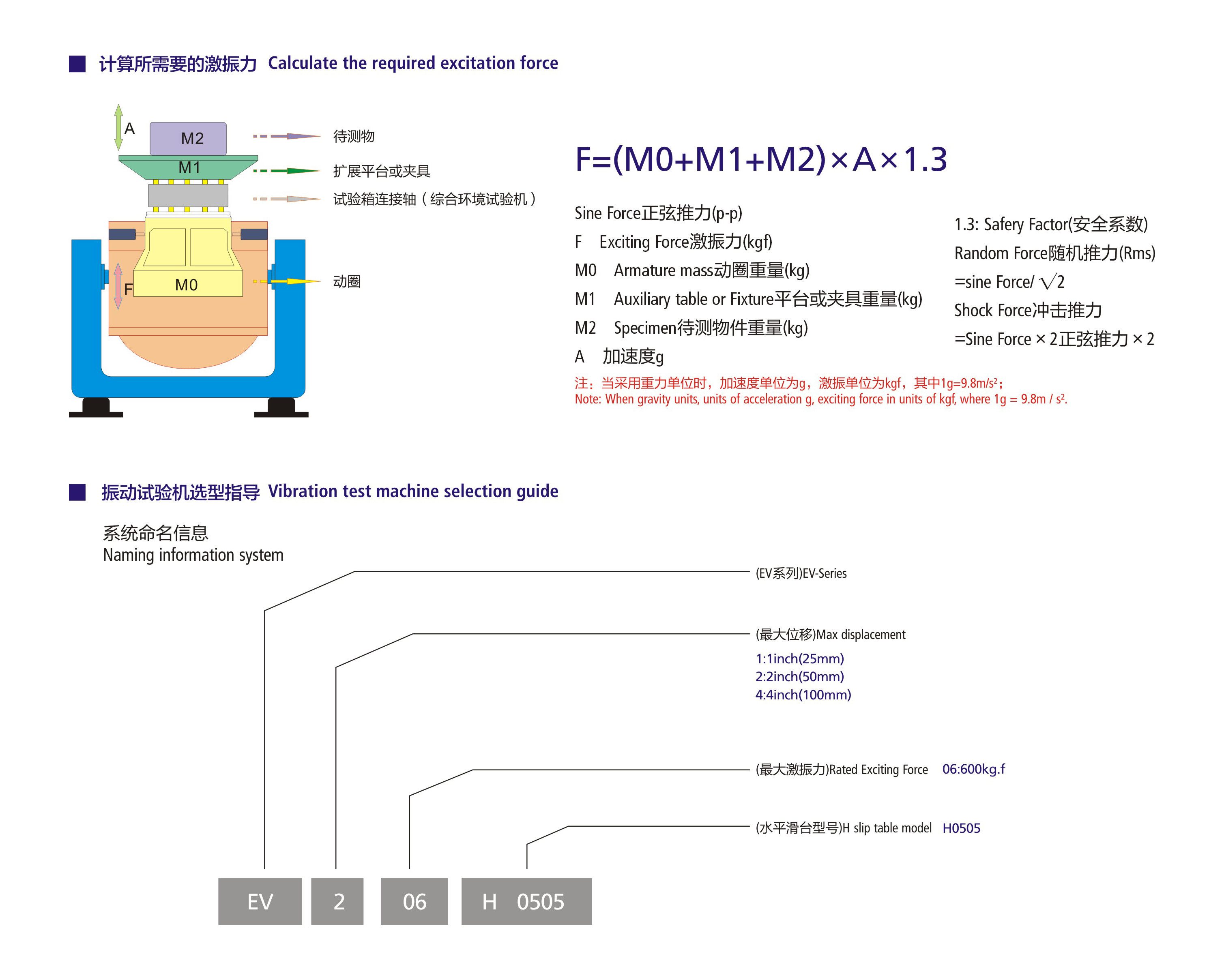 1000kg.f Vibration Shaker Table Comply with Battery Test UL 2054 (Shock, Vibration) UL 2202