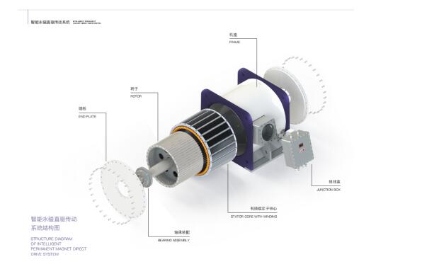 Small Impact Pmdd Permanent Magnet Direct Drive System
