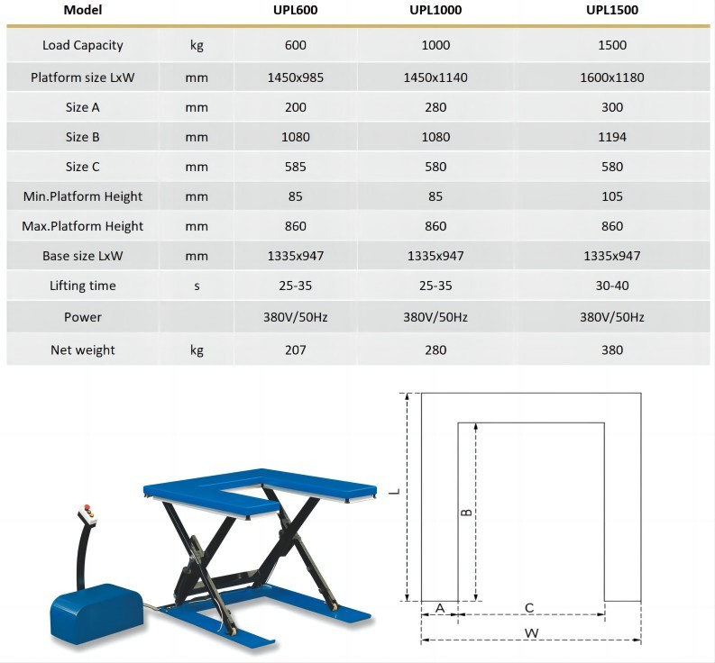 China 600kg-1500kg Capacity U Type Scissor Lift Table Pallet Lift