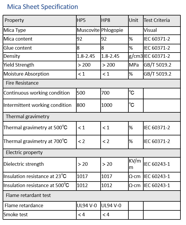 Thermal Insulation Rigid Phlogopite Mica Sheet For Heater / Heating Instruments