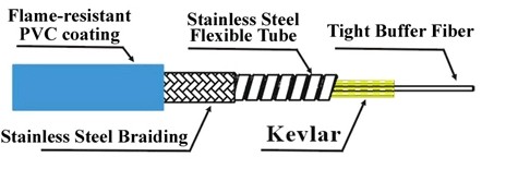 Reinforced Fiber Optic Patch Cord , Waterproof Fiber Optic Drop Cable