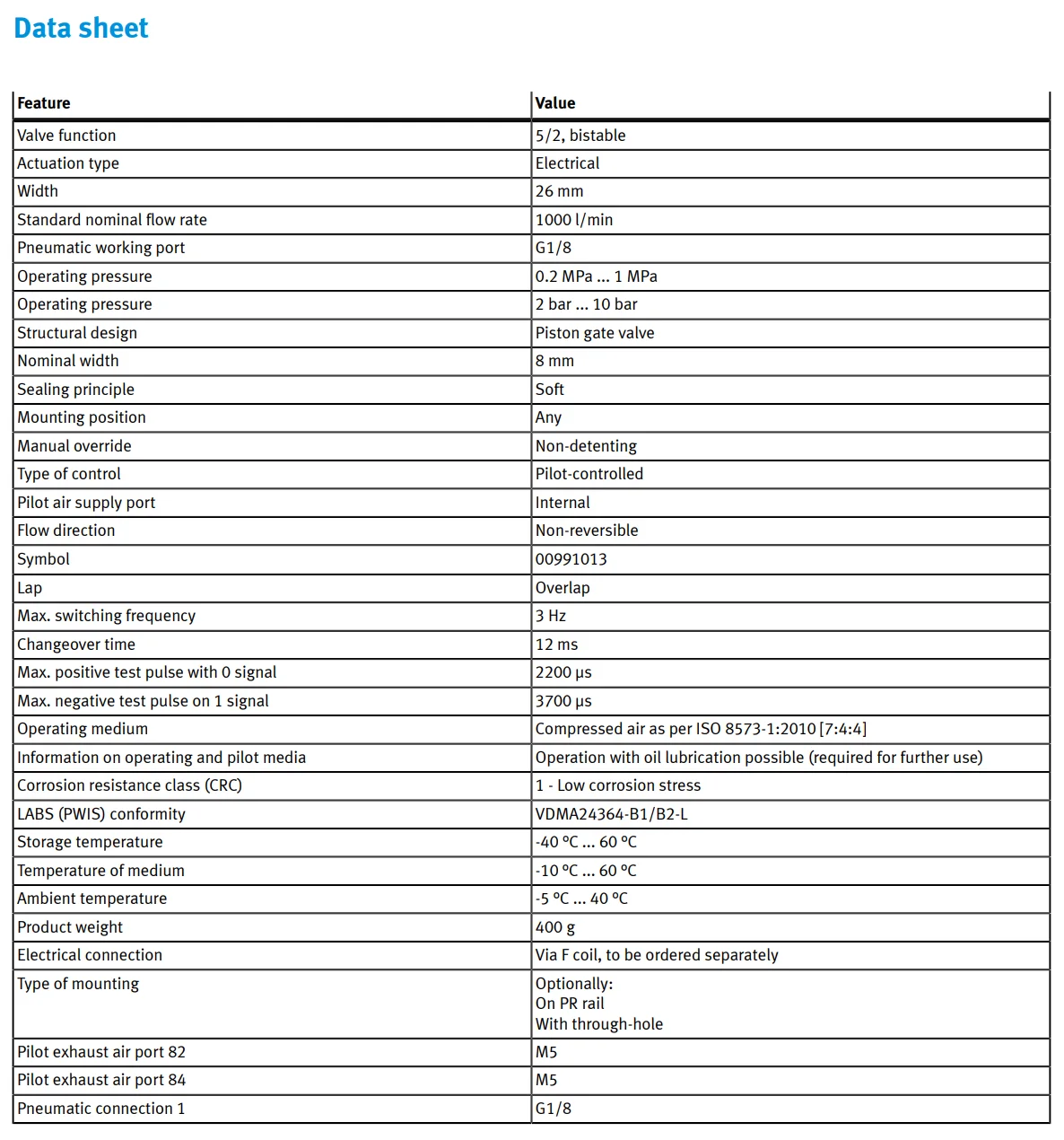 Festo JMFH-5-1/8-B Valve With Coil 30486 Tiger 2000 5/2 G1/8 Int Pilot