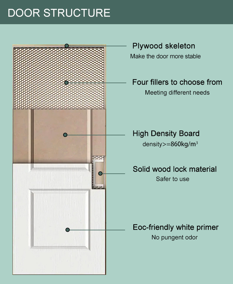 Compressive Resistance WPC Door Frame Soundproof 2500mm Height School Use