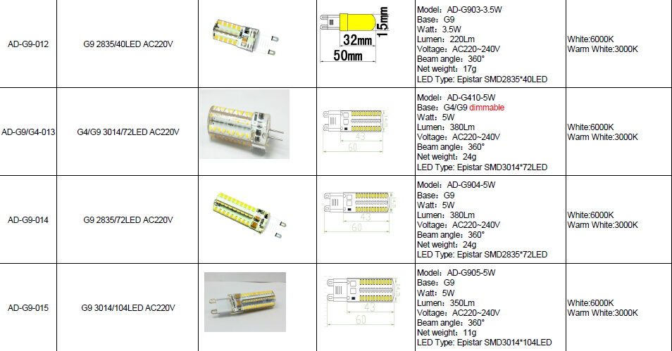 DC/AC12V G4 LED Light SMD3014 with 24pcs