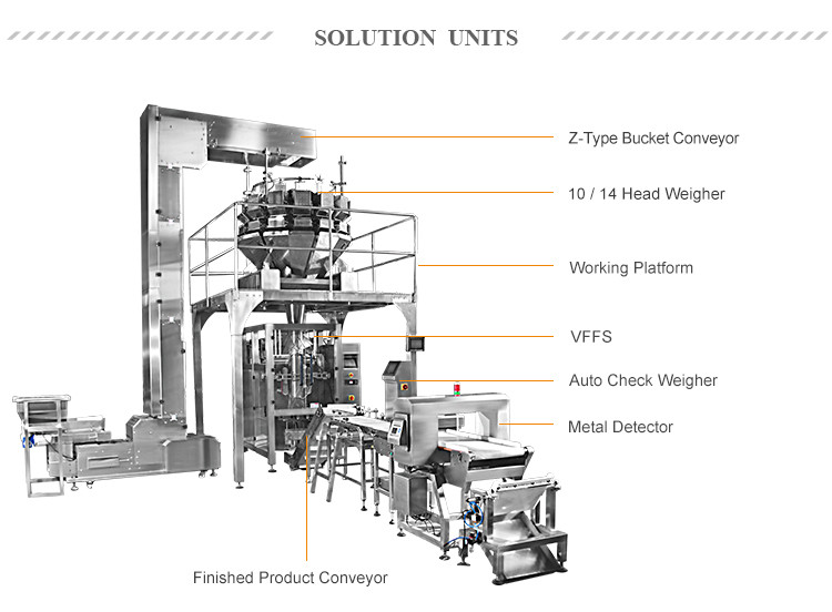 CE Automatic Multi Head Weigher Vertical Packing Machine Food / Popcorn / Potato Chips