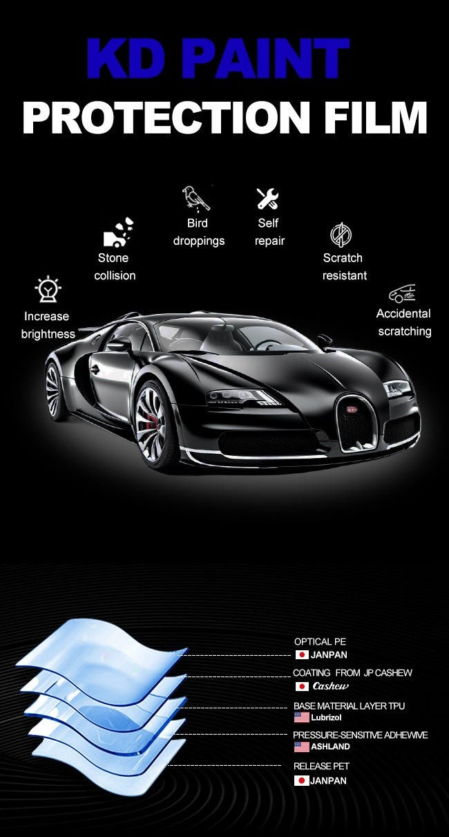 10 Mil Clear TPU PPF Self Healing Sand Proof Matte Car Film