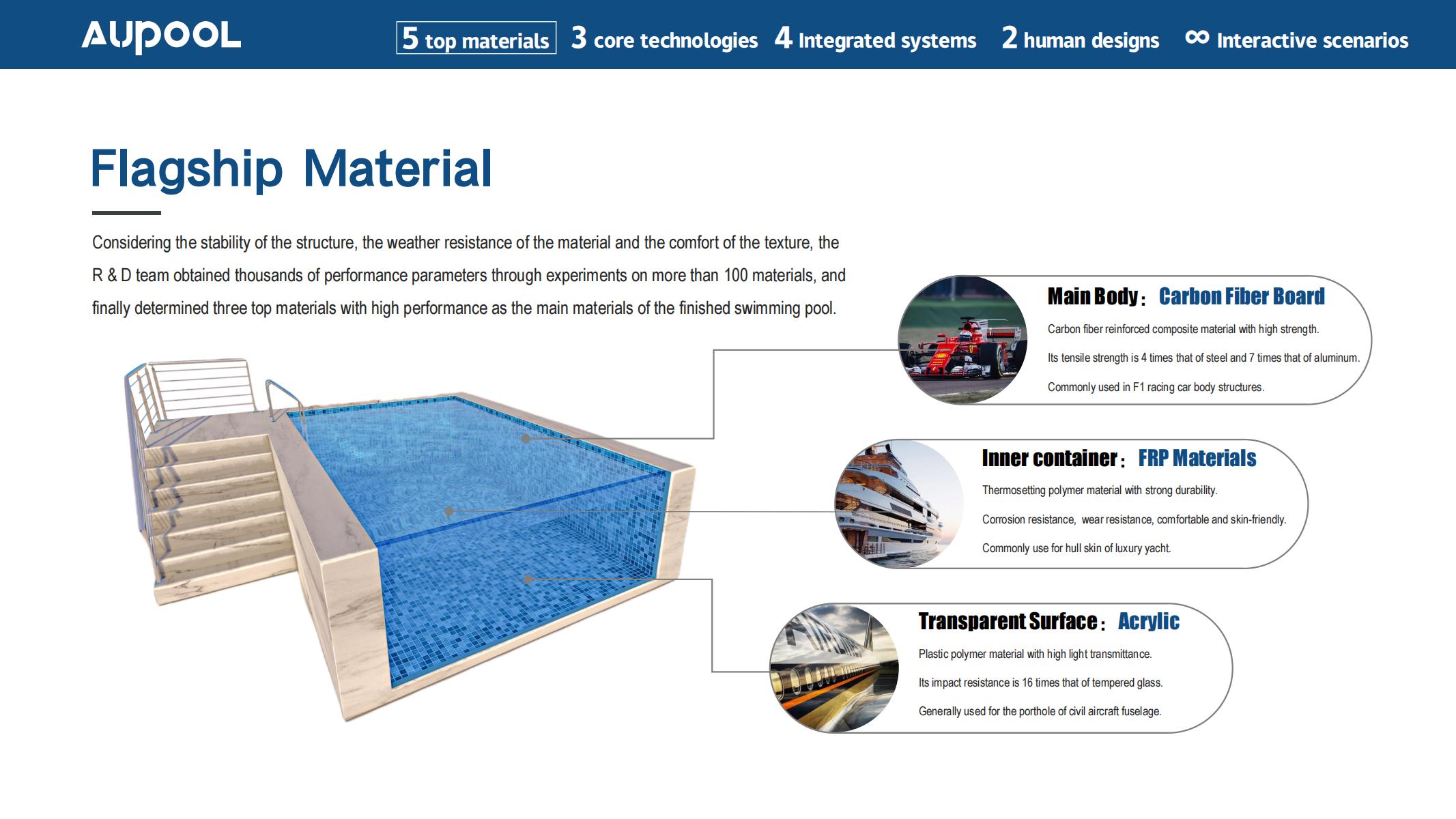 Transparent Finished Prefab Swimming Pool Humanized Design and Salt Chlorine Generator
