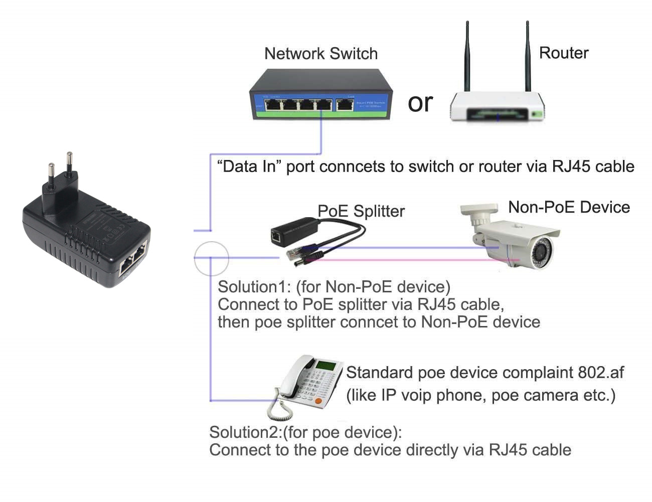 0.4A 1000mbps 24v 48v 1a RJ45 POE Injector Splitter Power Over Ethernet Adapter
