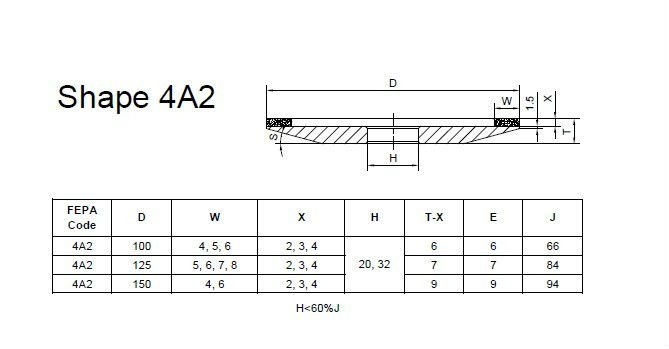 4A2