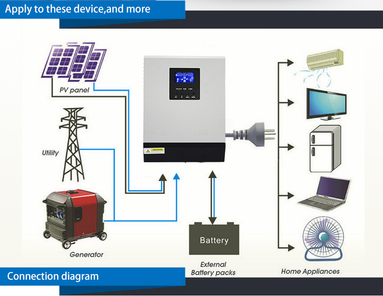 5kw Built-in Mppt 60a Photovoltaic Off Grid Inverter Solar Power System