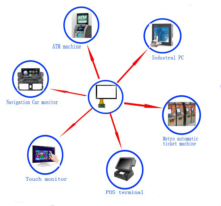 Industry 13.3'' Full HD Open Frame Monitor Touch Screen Embedded Touch All In One
