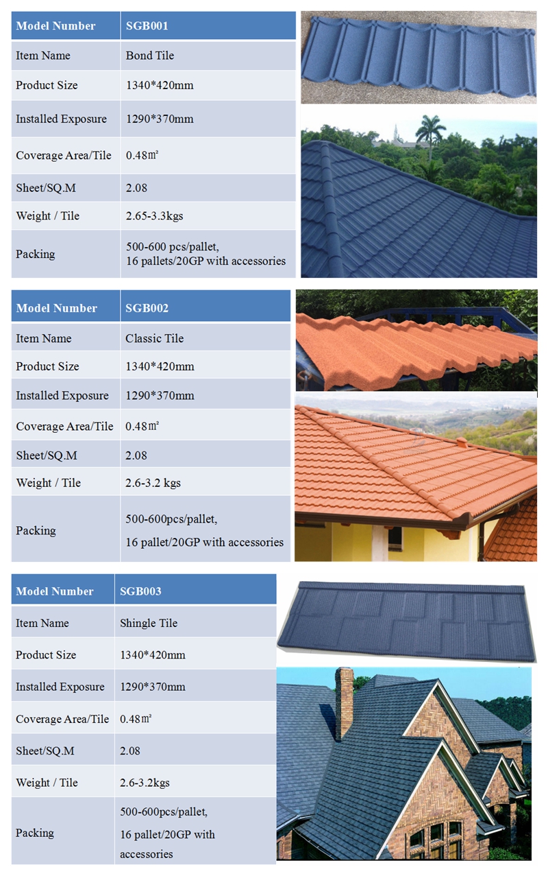 Stone Coated Steel Roofing Materials Metal Decras Roofing Tiles.jpg