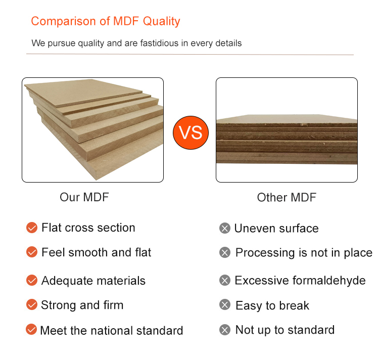 Manufacturer 3mm 4 mm 16mm Pre Laminated Mdf Board Mdf Plywood Laminated Board 18mm