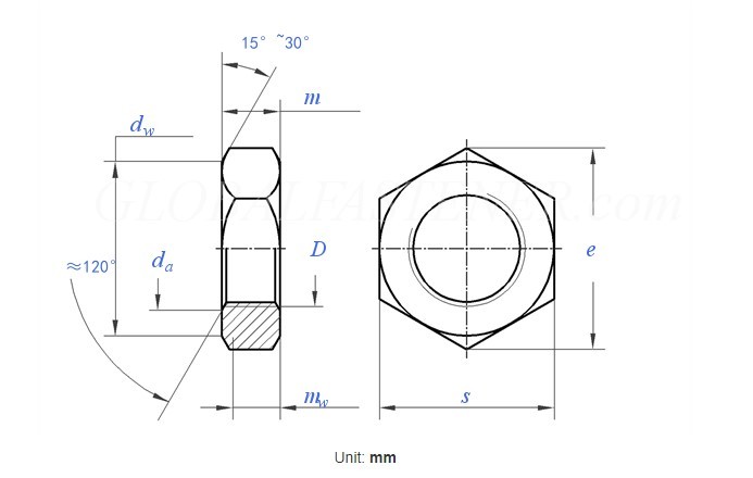 Heavy Carbon Steel Stainless Black Insert Thin Hexagon Head Nut And Bolt