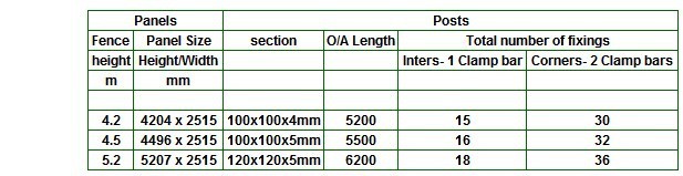 Hot sale direct factory price 358 security fence prison mesh ( 20 years Factory )
