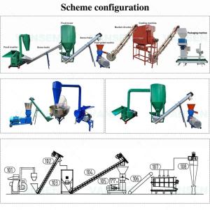 China Livestock Feed Grinding Machine 380v Animal Food Pellet Machine wholesale