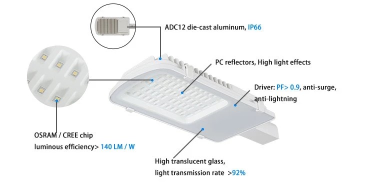 IP65 Waterproof Outside Parking Lot Lights , Module Design 120 Watt Led Street Light