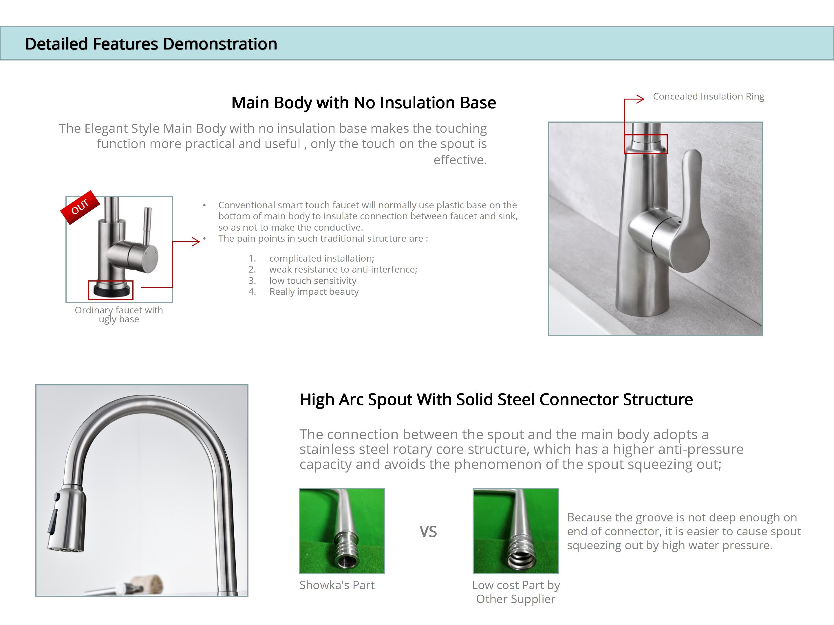 CUPC Touch Control Kitchen Water Faucets OEM Water Saving For Sink