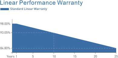 108 Cells 385W Monocrystalline PV Module IP68 Waterproof Solar Panel