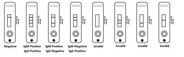 CE Plasma Serum Ag Rapid Test Kit Ncov Ag Qualitative Detection