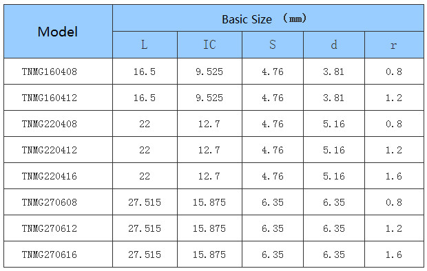 Car Processing- Common Type- negative- TN - CNC Insert