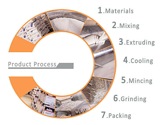 Wooden Grain Transfer Epoxy Polyester Powder Coating Paint Good Chemical Resistance