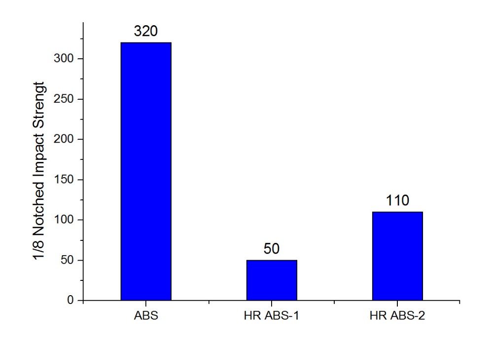 Chemical Auxiliary Agent Classification Bulk Polymerization SMA Resin CAS No. 31959-78-1