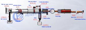 China 90% Activated Carbon Production Line With Adjustable Capacity wholesale