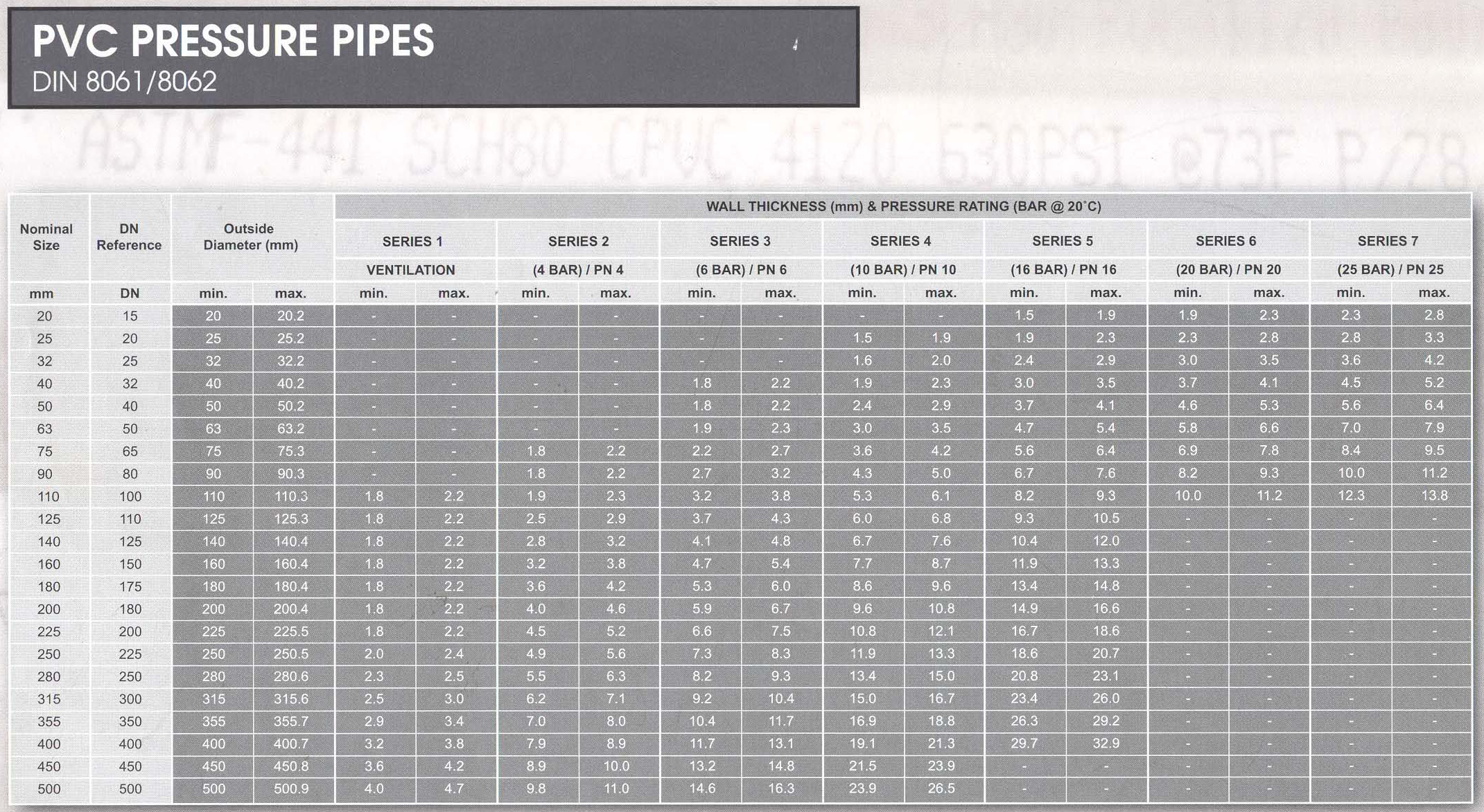 25mm PVC Pipe DIN 8062 for Water Supply from Professional Plastic Pipe Wholesaler