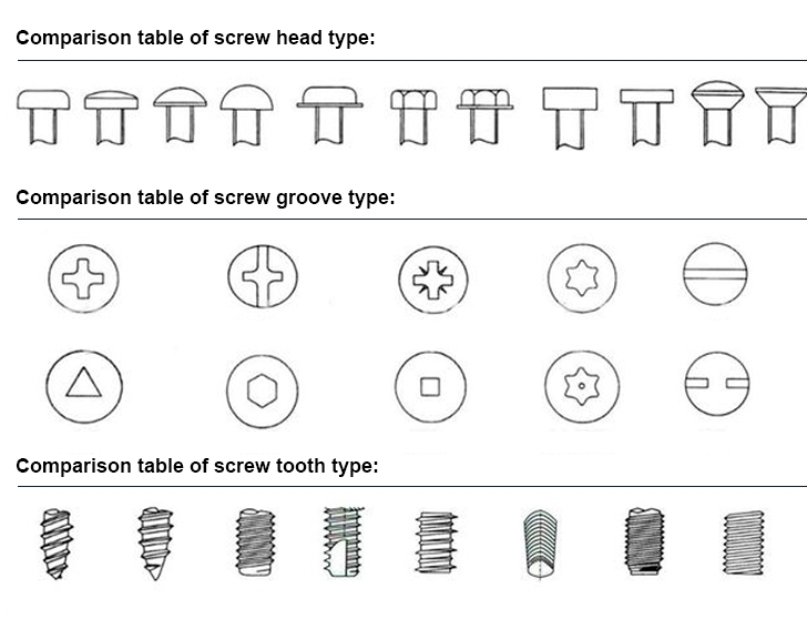DIN933 DIN931 A2 A4 Stainless Steel 304 Hex Head Bolts Nuts for General Industry
