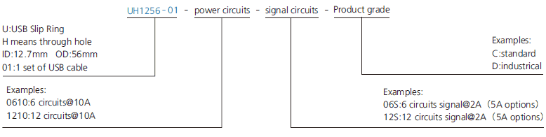 uh1256-01 series UH1256-01 Series USB2.0 Signal Slip Ring slip ring description