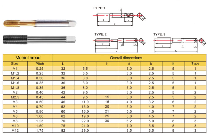 HSS-E Extrusion Machine Taps Aluminum Parts Copper Parts Stainless Steel