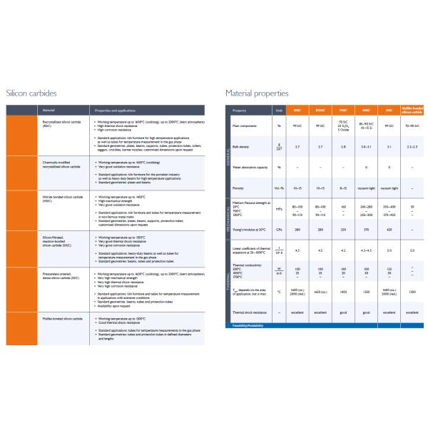 High Quality 95% Aluminum Oxide Ceramic Parts High Temperature Resistance