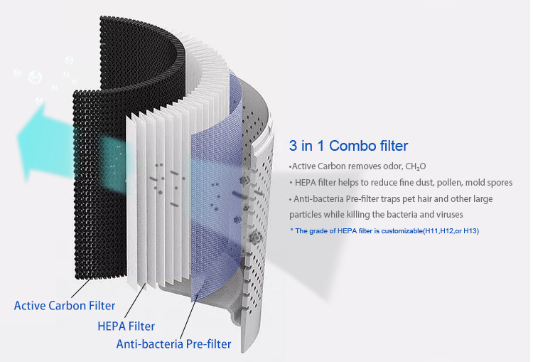 50CFM Hepa Room Air Purifier Machine Home Appliance For Second Hand Smoke
