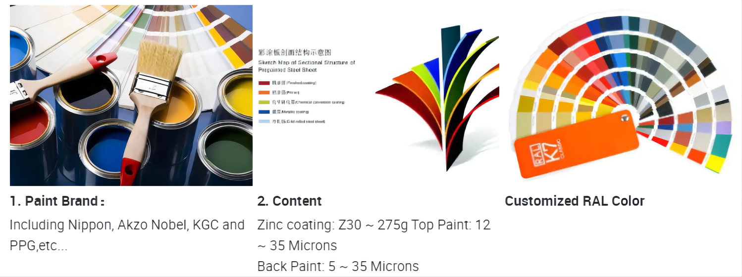 Color Prepainted Galvanized Coated Custom Corrugated Roof Sheet for House Frame Roof