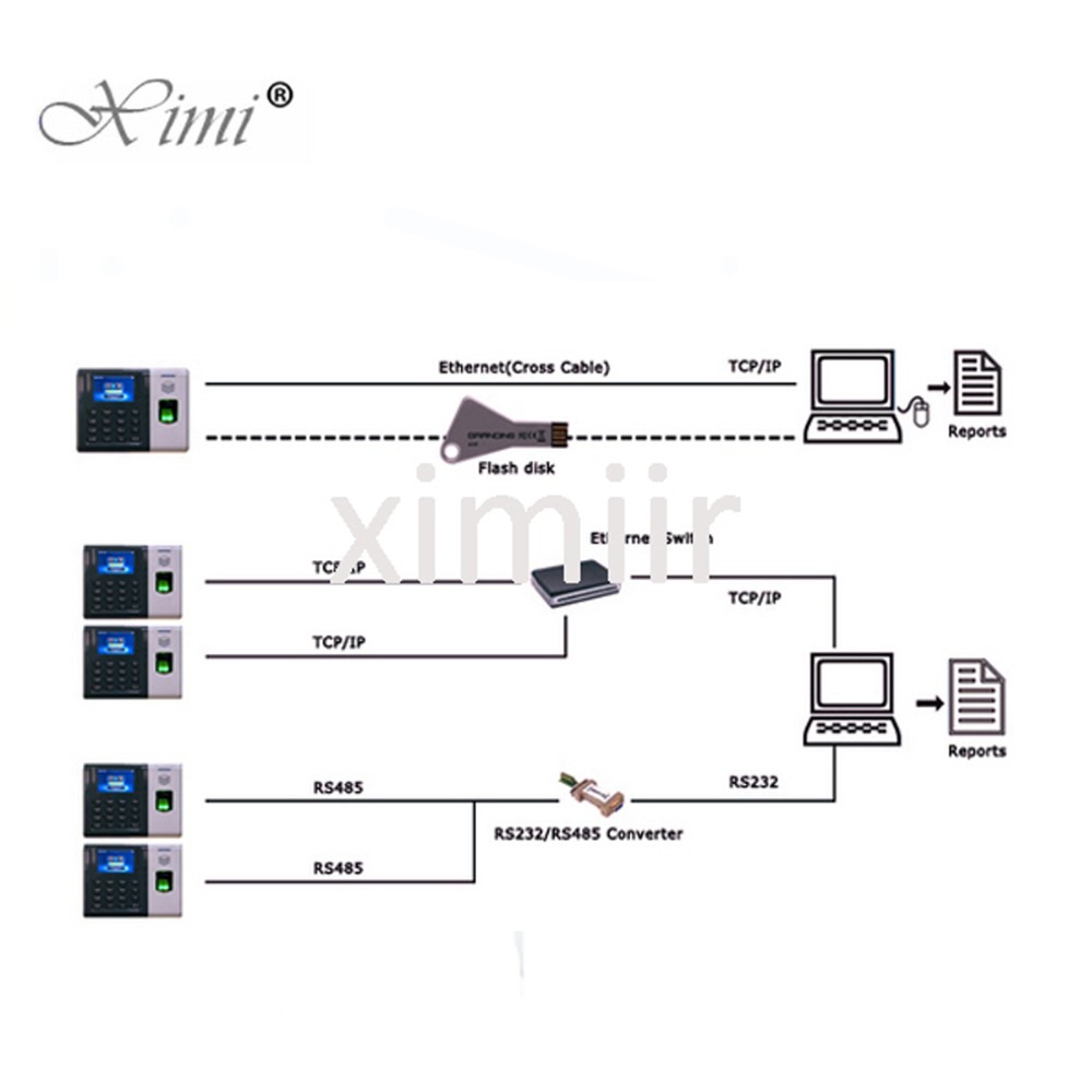 High Quality XM100 Biometric Fingerprint Time Clock TCP/IP Communication 13.56MHz Card Fingerprint Time Attendance